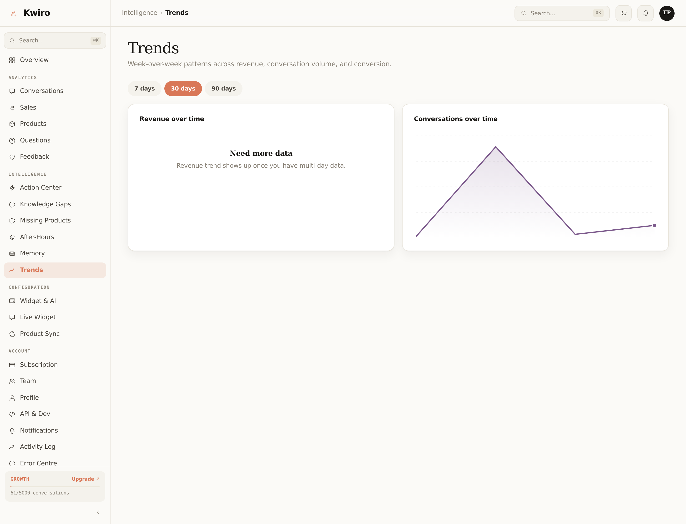 Trends page showing week-over-week revenue and conversation volume charts, with 7/30/90 day filter pills.